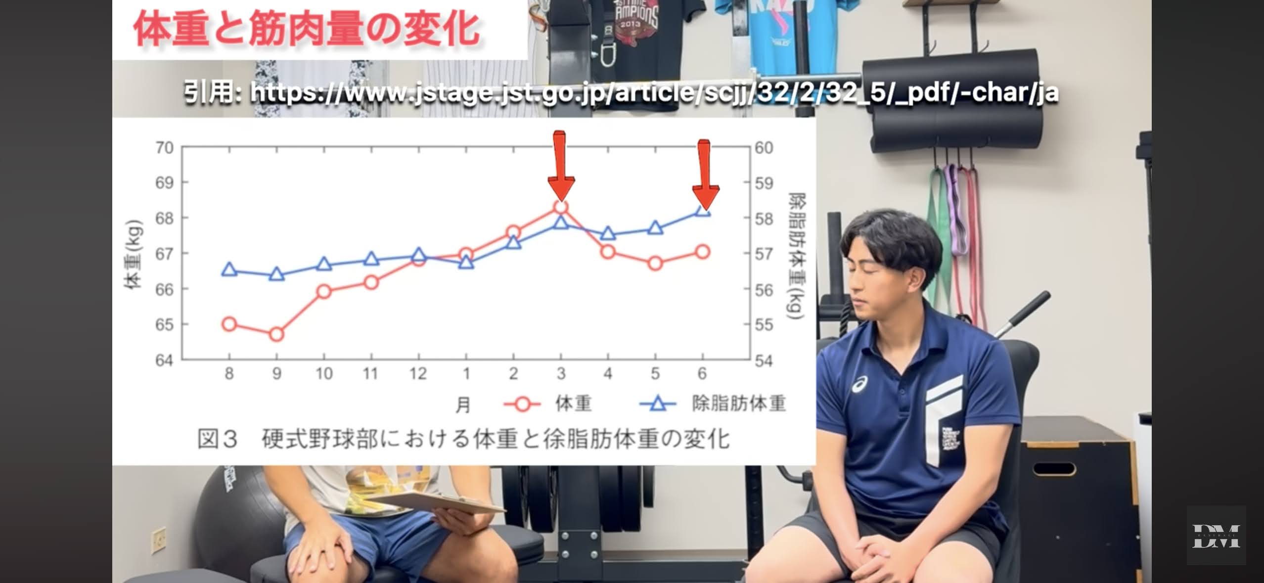 筋肉量の年間変化